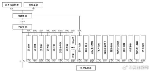 募資90億元，央企巨無霸電建新能源沖刺IPO輸電業務
