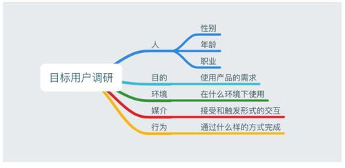 市場調研全攻略 從零到一掌握核心方法與步驟