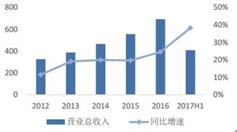 2017年中國LED行業市場調研與分析報告
