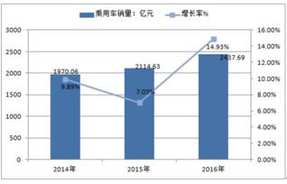 汽車金融市場分析報告 2017 2023年中國汽車金融市場全景調查與發展趨勢研究報告 