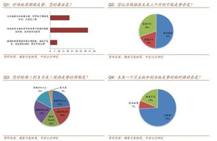轉債市場調查2016年3月期 從股到債都充滿博弈