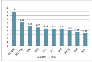 2019-2025年中國農產品批發行業全景調研及市場前景預測報告