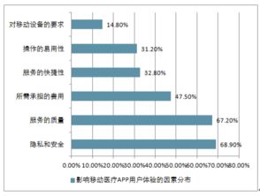 2018-2024年中國移動醫療市場調查與市場分析預測報告