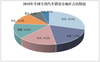 2020-2025年中國(guó)專用車行業(yè)市場(chǎng)深度分析及發(fā)展前景預(yù)測(cè)報(bào)告