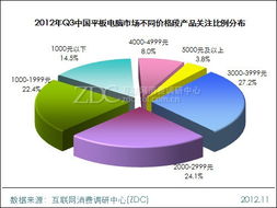 千元旗艦至2000元檔 高端功能衍生，產品人氣或迎新一輪攀升——調研中心專項研究報告