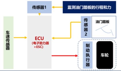 汽車制動系統(tǒng)技術(shù)分析與信息系統(tǒng)技術(shù)服務(wù)整合路徑探析