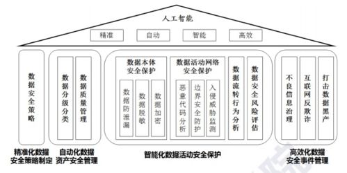 醫療數據安全與人工智能融合 中國信通院劉澎視角下的體系構建與技術服務創新